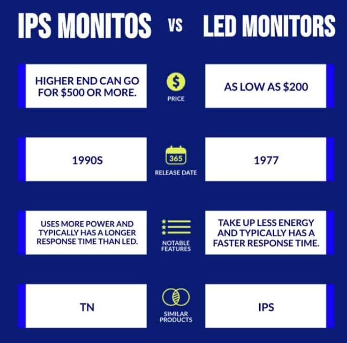 IPS vs. LED Infographic