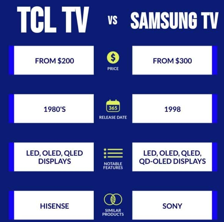 TCL vs. Samsung Infographic