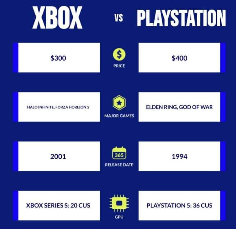 Xbox vs PlayStation Infographic