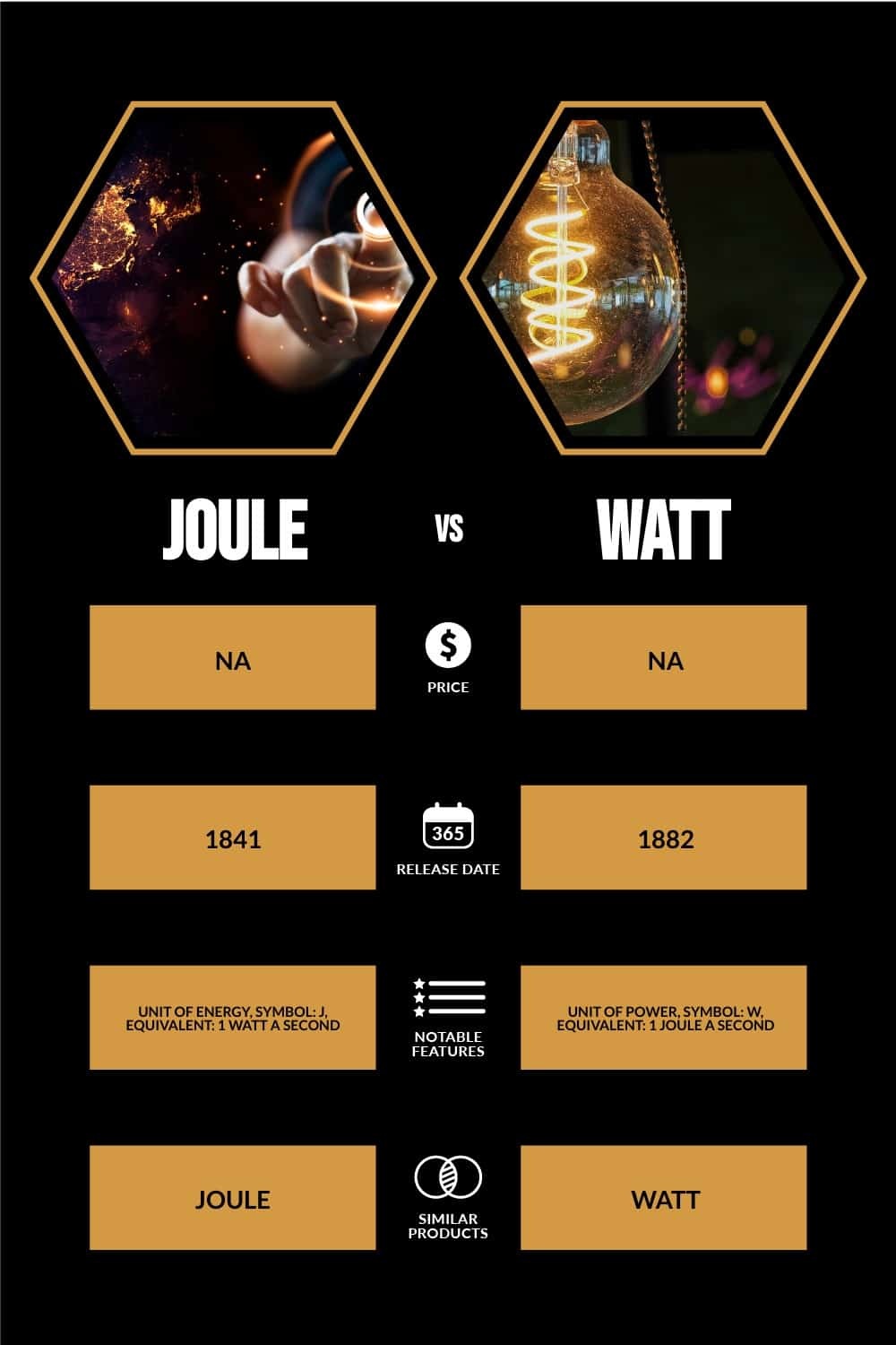 Joule vs Watt What is the Difference