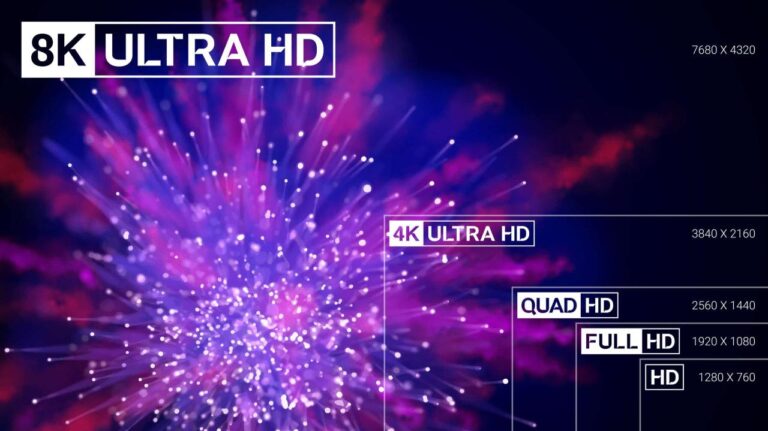 Crystal UHD vs UHD: Display Resolutions Compared