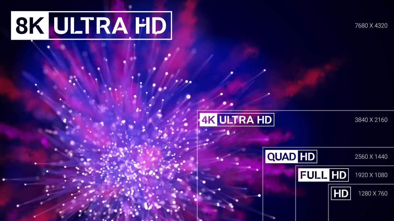 Display of TV resolutions on a scale frame abstract color background.
