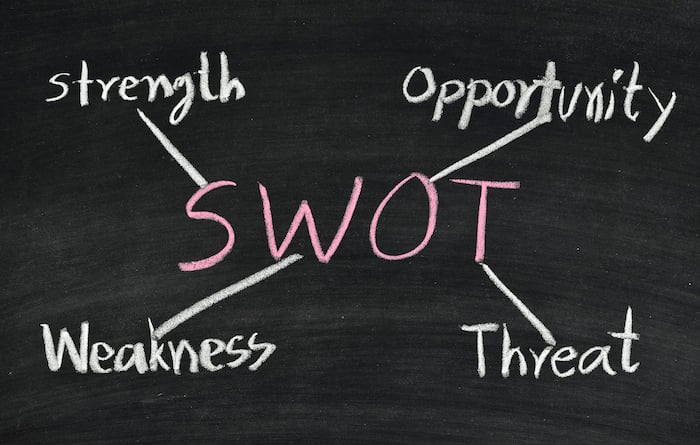 How to Use SWOT Analyses to Supercharge Your Content Strategy