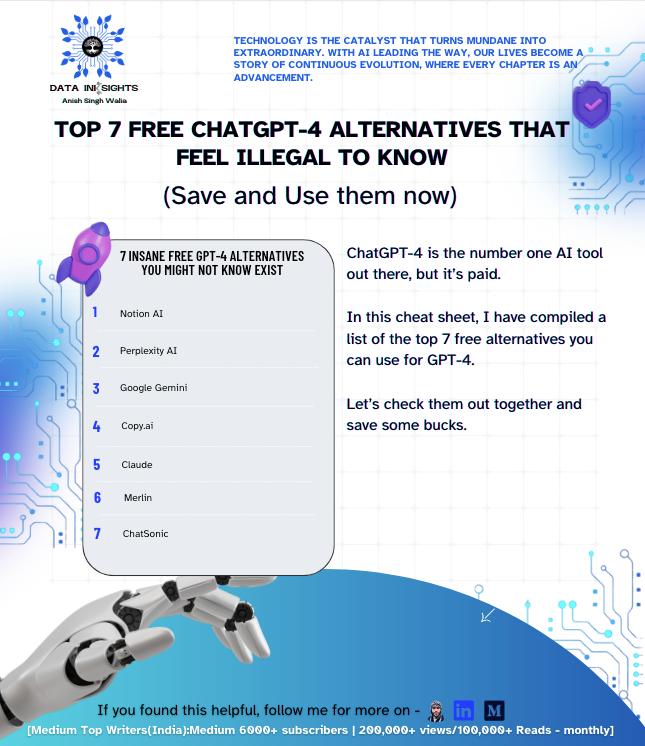 Unleash the Power of Free ChatGPT Alternatives: Transforming Productivity, Creativity, and Innovation