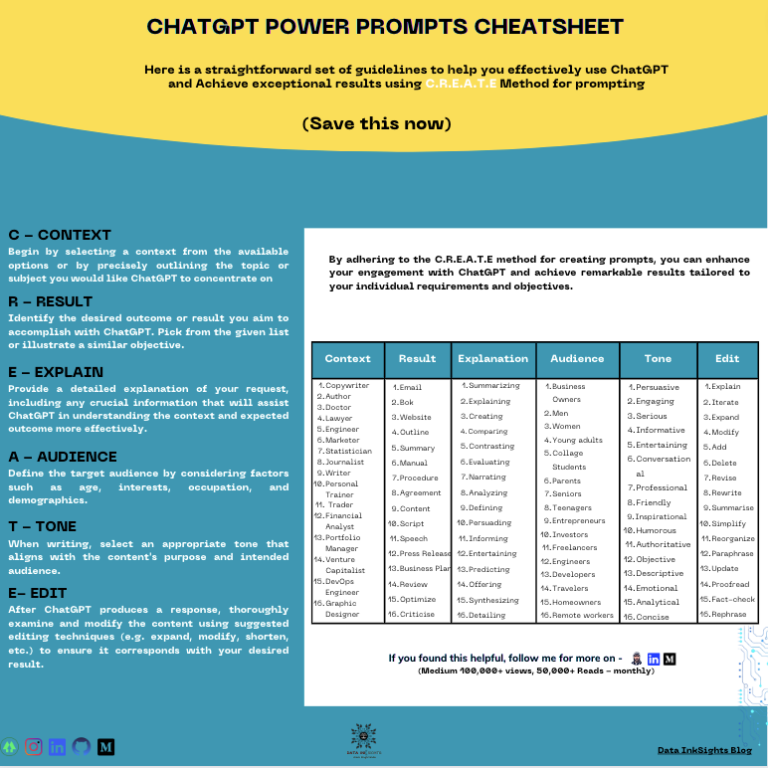 Unleashing the Potential of ChatGPT: A Comprehensive Guide to Mastering Prompt Frameworks