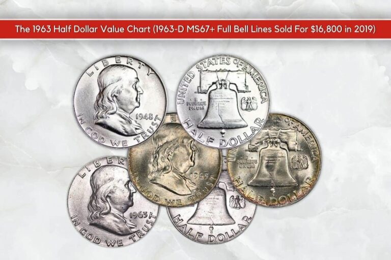 The 1963 Half Dollar Value Chart: A Collector&lsquo;s Ultimate Guide