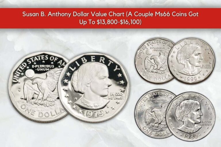 Susan B. Anthony Dollar Values: From Historical Significance to Modern Investment