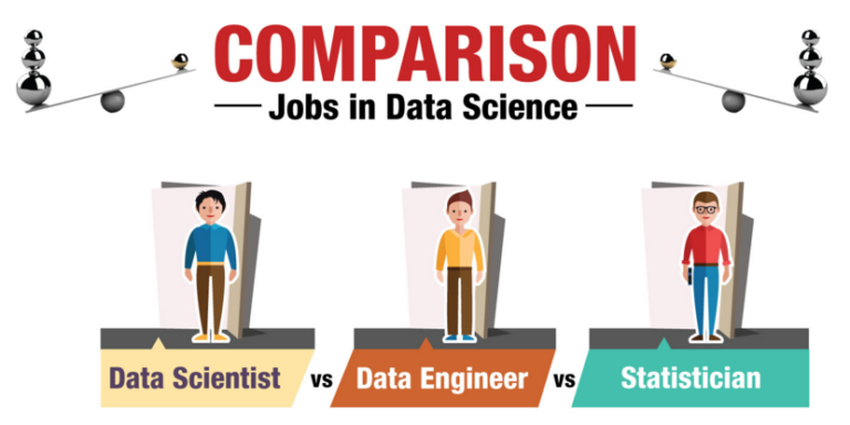 Decoding Data Careers: A Comprehensive Guide to Data Science Roles in the Digital Era