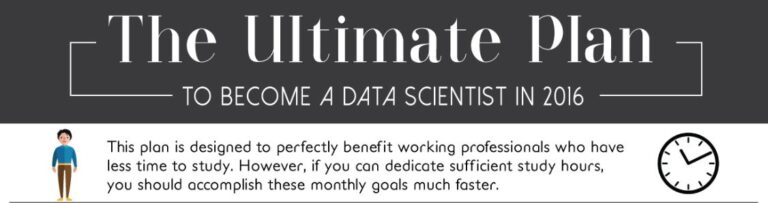 Navigating the Data Science Landscape: A Transformative Journey in 2024