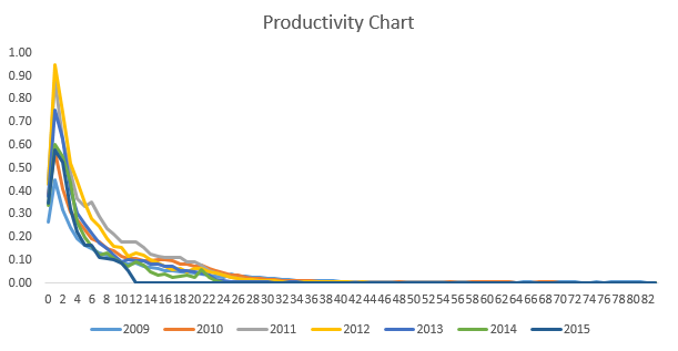 What Did You Miss? The Definitive Guide to Excel Mastery from an AI Expert&lsquo;s Perspective