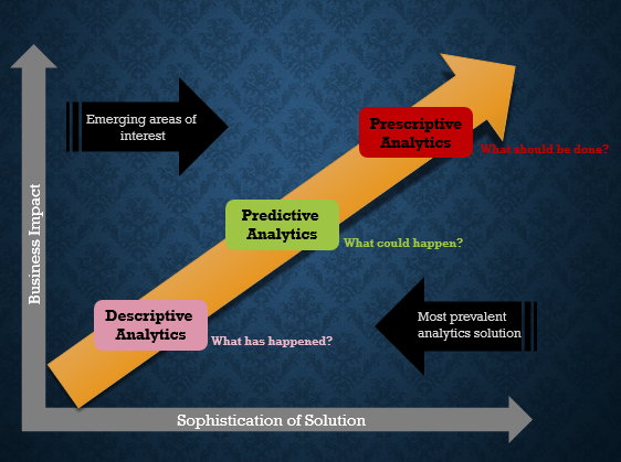 Analytical Concepts: A Comprehensive Guide for Professionals and Emerging Experts