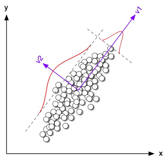 Mastering Predictions on Test Data: A Deep Dive into Principal Component Analysis with R