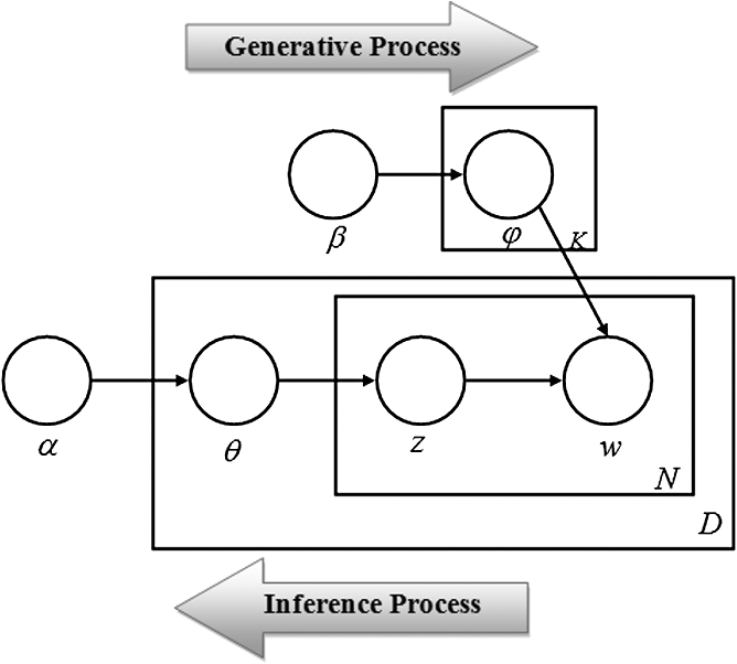 Mastering Topic Modeling in Python: A Comprehensive Journey into Text Analysis