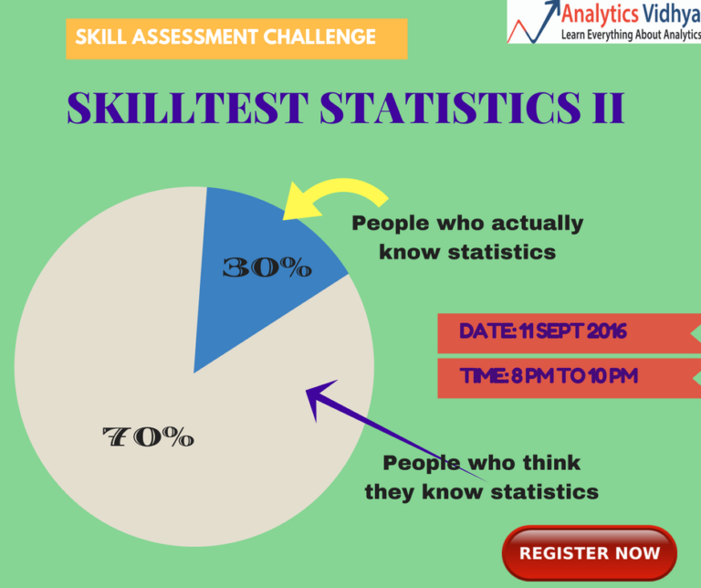 Skilltest Statistics II – Solutions: An AI Expert&lsquo;s Journey Through Mathematical Landscapes