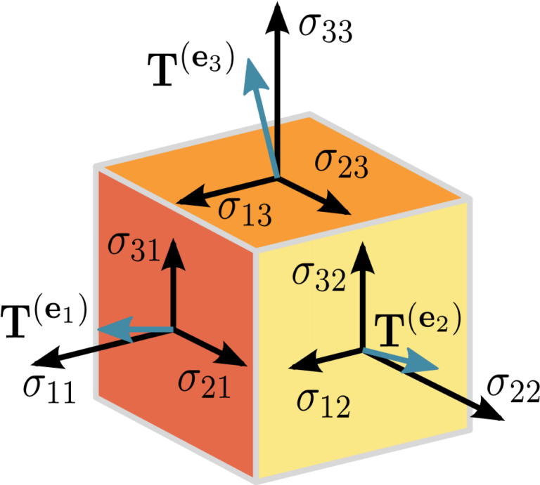 TensorFlow Unveiled: A Deep Dive into Tensors and Computational Graphs