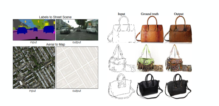 The Generative Adversarial Networks (GANs) Chronicles: A Deep Dive into Machine Creativity