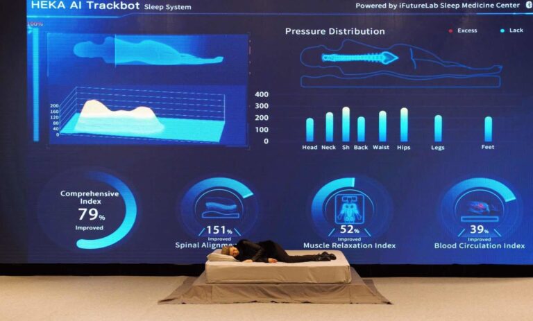 HEKA&lsquo;s Artificial Intelligence Mattress: A Revolutionary Journey into Intelligent Sleep Technology