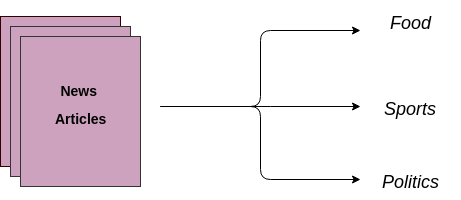 Text Classification in Python: A Profound Journey Through Machine Intelligence