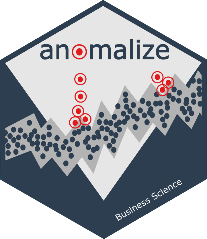 Anomalize: Transforming Time Series Anomaly Detection in the Age of Artificial Intelligence