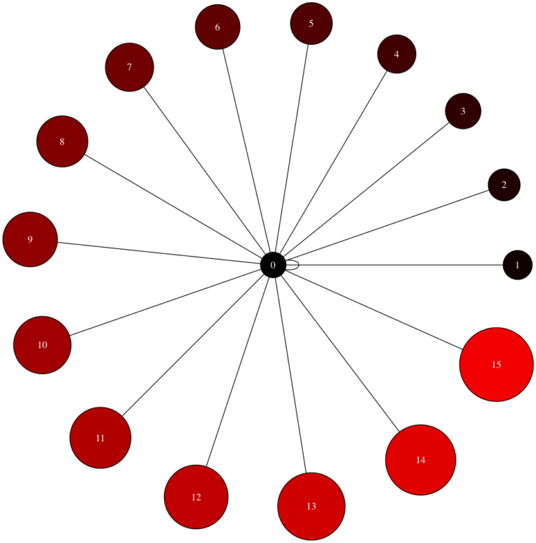 Graph Theory Unveiled: A Profound Journey Through Network Landscapes