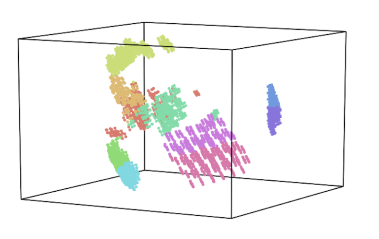 Navigating the Hyperspace: A Data Scientist&lsquo;s Journey Through Dimensionality Reduction with Hypertools