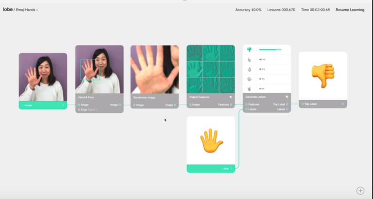 Lobe AI: Revolutionizing Machine Learning for Everyone