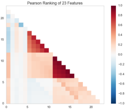 Yellowbrick: Transforming Machine Learning Model Selection Through Revolutionary Visualization