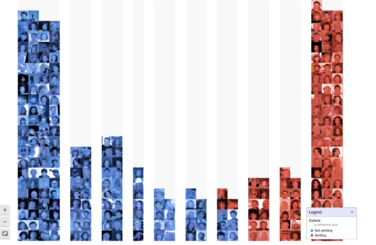 Google&lsquo;s What-If Tool: Revolutionizing Machine Learning Through Intuitive Experimentation