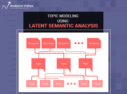 Unraveling the Secrets of Topic Modeling: A Deep Dive into Latent Semantic Analysis with Python