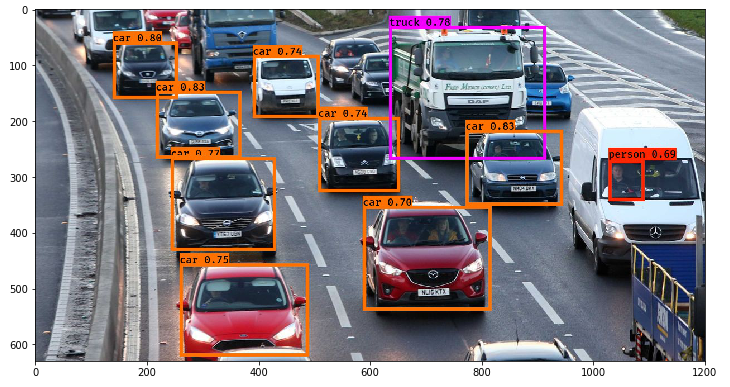 YOLO Framework: Transforming Object Detection Through Technological Storytelling