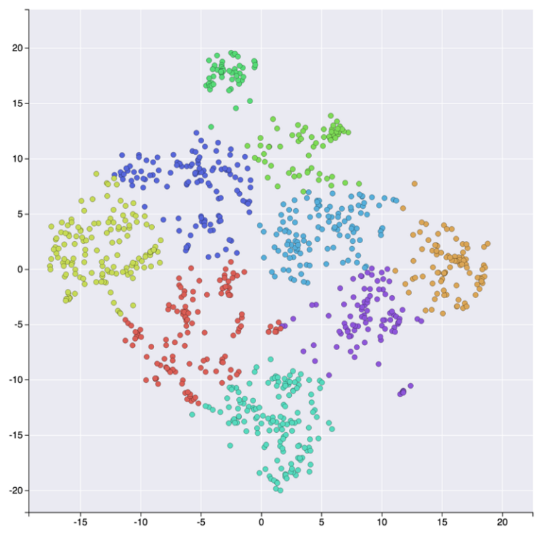 How Coursera Revolutionizes Learning: A Deep Dive into Data Visualization and Clustering Techniques