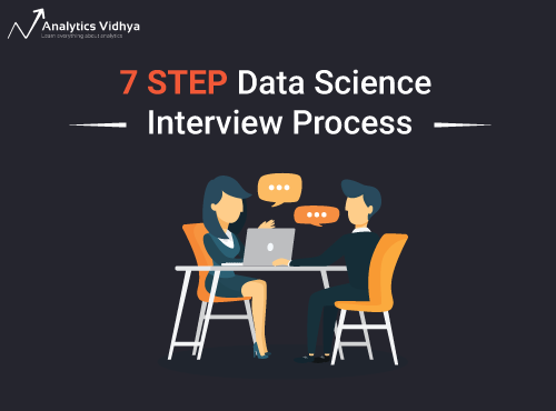 Ace Data Science Interviews: A Comprehensive Mastery Guide