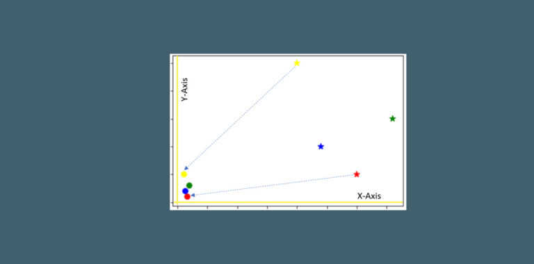 Mastering Feature Transformation: A Data Scientist&lsquo;s Comprehensive Journey Through Scaling Techniques