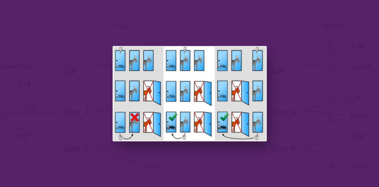 Decoding Probability: The Monty Hall Problem Unveiled