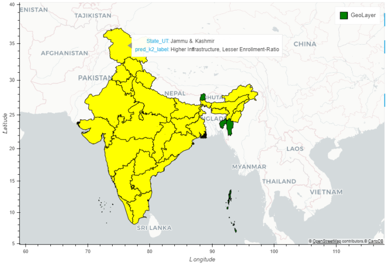 Decoding India&lsquo;s Educational Landscape: A Machine Learning Odyssey
