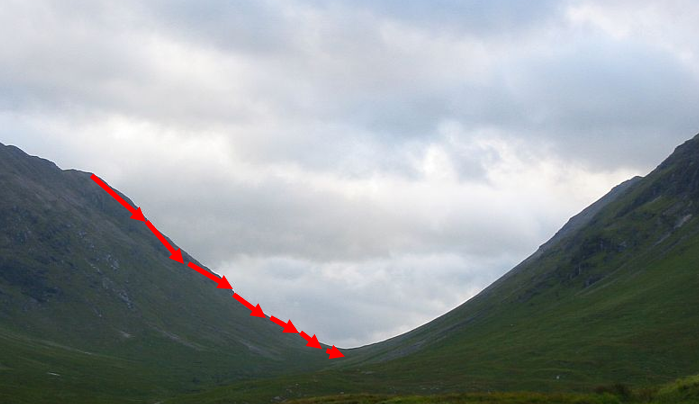 Mastering Gradient Descent: A Data Scientist&lsquo;s Transformative Journey