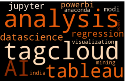 Mastering Word Clouds: A Comprehensive Journey Through Visualization and Machine Learning