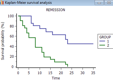 Mastering Survival Analysis: A Comprehensive Journey Through Time-to-Event Modeling