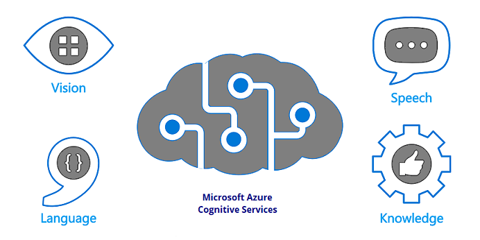 Mastering Microsoft Azure Cognitive Services: A Developer&lsquo;s Transformative Journey into AI