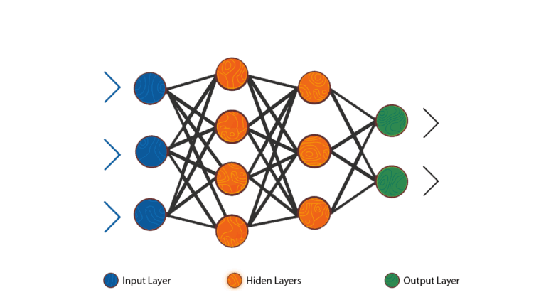 Unraveling the Multilayer Perceptron: A Deep Dive into Neural Network Intelligence