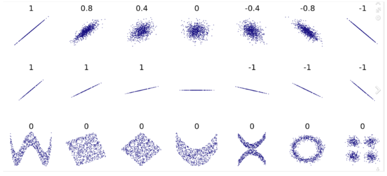 Unveiling the Power of Predictive Power Score: Transforming Non-linear Correlation Detection in Machine Learning
