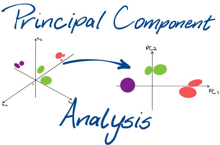 Dimensionality Reduction: A Masterclass in Data Transformation Techniques