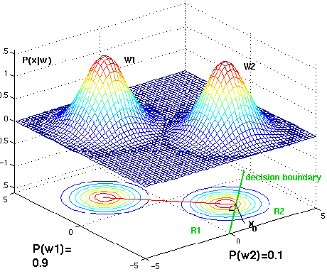 Bayesian Decision Theory: Navigating Uncertainty with Probabilistic Wisdom