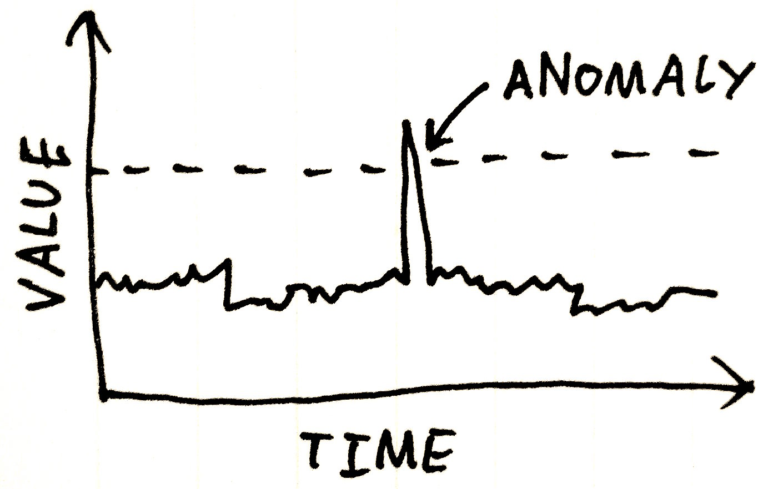 Anomaly Detection using AutoEncoders: A Comprehensive Journey Through Machine Intelligence