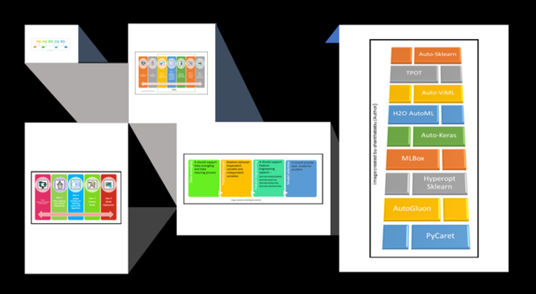 Automated Machine Learning (AutoML): A Transformative Journey Through Technological Innovation
