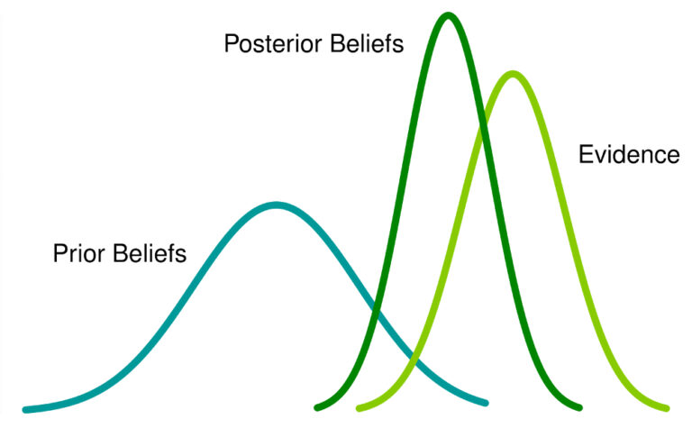 Mastering Bayesian Decision Theory: A Deep Dive into Probabilistic Reasoning