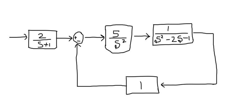 Decoding the Art of Enclosed Shape Extraction: A Journey Through Machine Perception