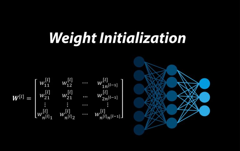 Decoding the Art and Science of Weight Initialization in Neural Networks: A Comprehensive Journey