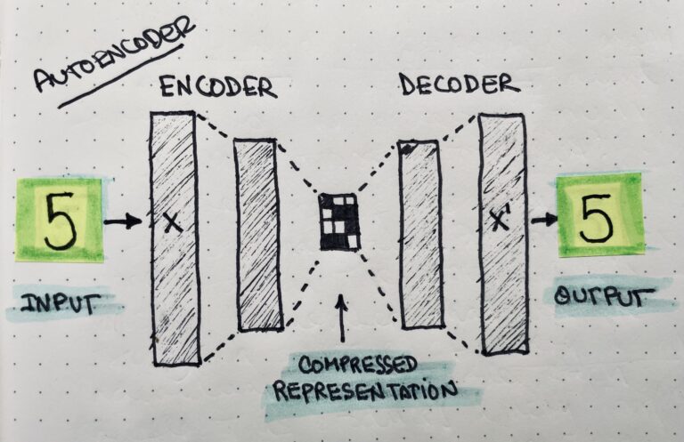 Autoencoders in Python: A Transformative Journey Through Neural Network Compression