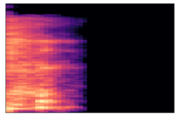 Revolutionizing COVID-19 Detection: A Machine Learning Expert&lsquo;s Journey Through Mel Spectrograms and Neural Networks